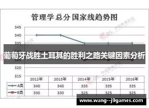 葡萄牙战胜土耳其的胜利之路关键因素分析