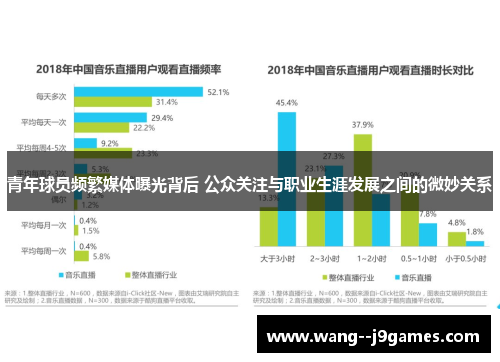 青年球员频繁媒体曝光背后 公众关注与职业生涯发展之间的微妙关系